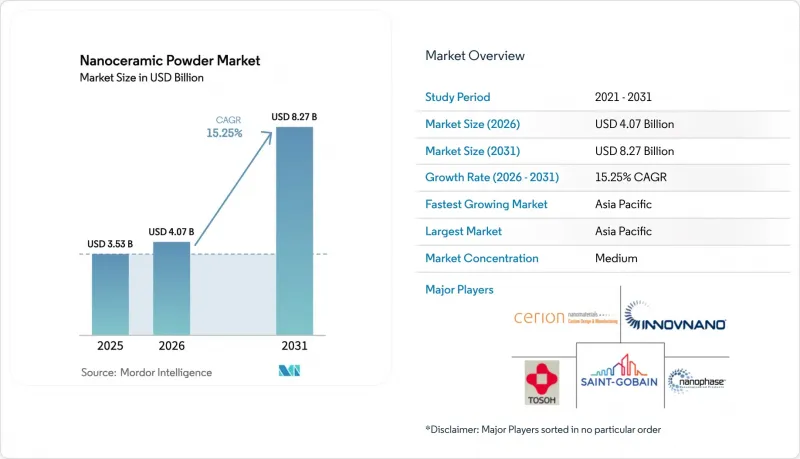 Nanoceramic Powder-Market-IMG1