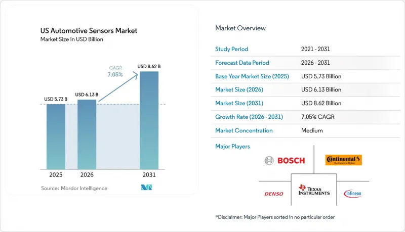 US Automotive Sensors-Market-IMG1