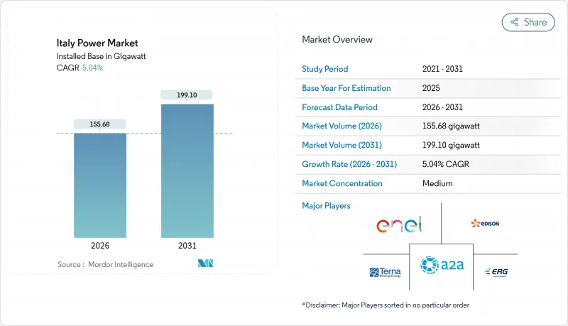 Italy Power-Market-IMG1