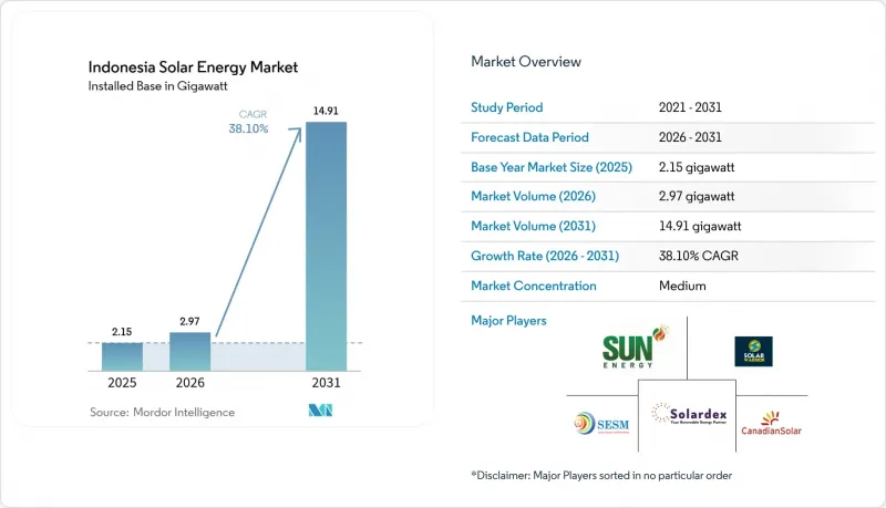 Indonesia Solar Energy-市場-IMG1