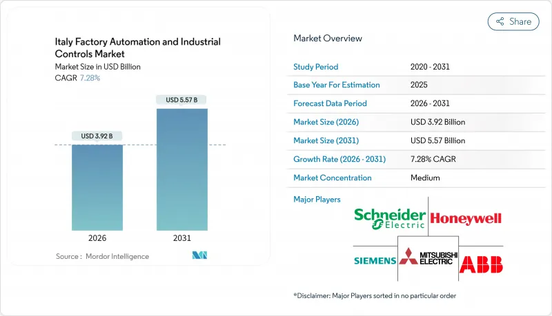 Italy Factory Automation And Industrial Controls-市場-IMG1
