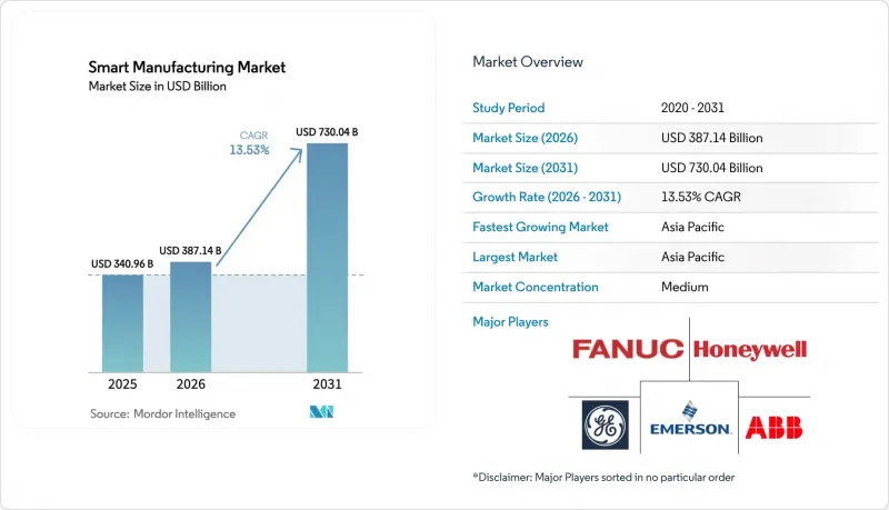 Smart Manufacturing-Market-IMG1