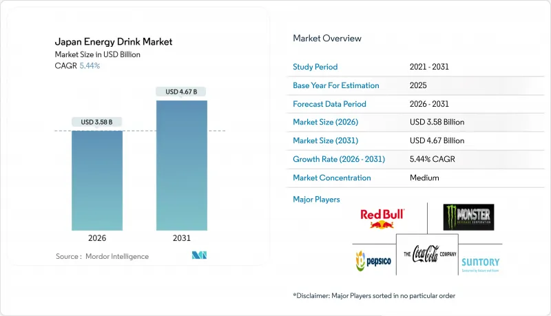 Japan Energy Drink-市場-IMG1