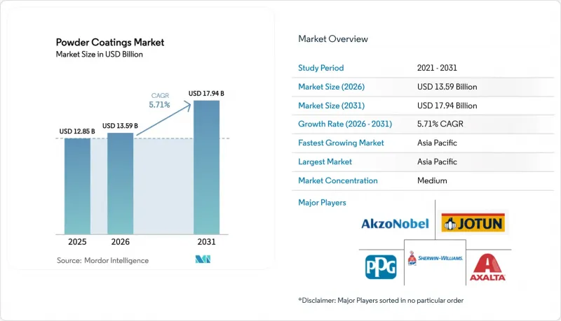 Powder Coatings-Market-IMG1