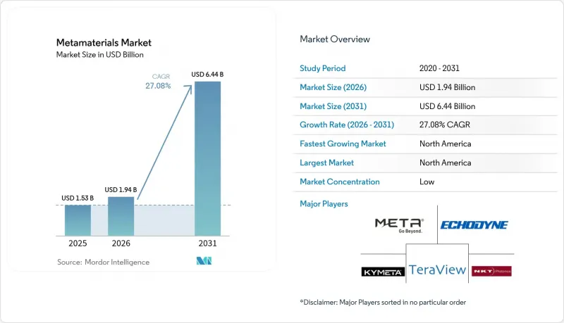 Metamaterials-Market-IMG1
