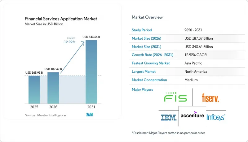 Financial Services Application-Market-IMG1
