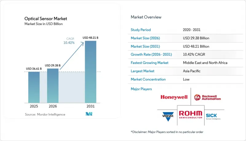 Optical Sensor-Market-IMG1