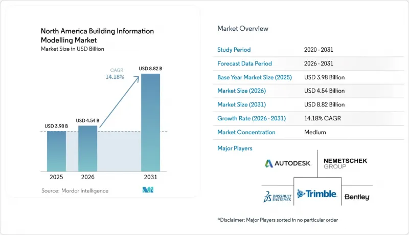 North America Building Information Modelling-Market-IMG1