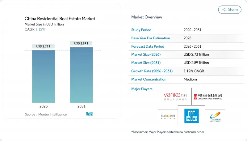 China Residential Real Estate-Market-IMG1