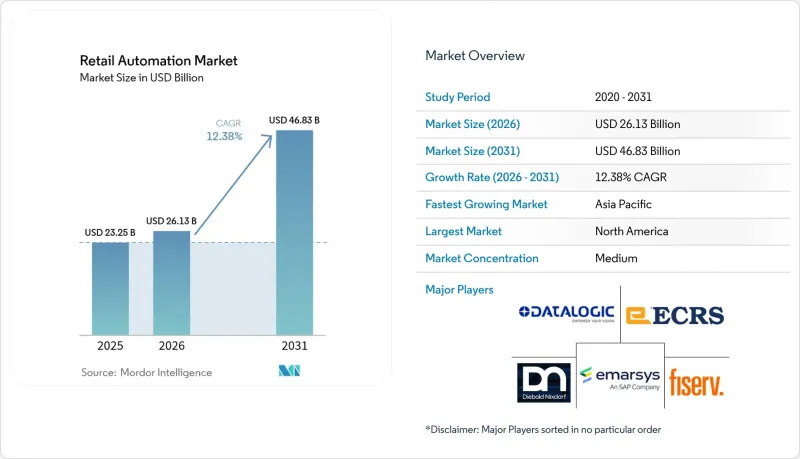 Retail Automation-Market-IMG1