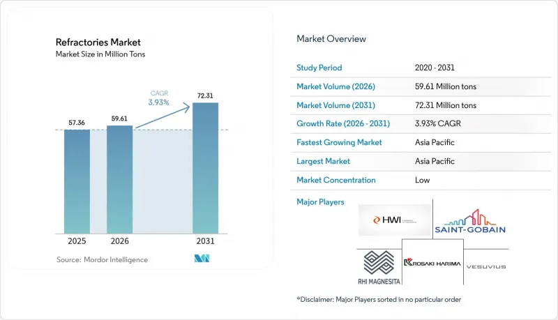 Refractories-Market-IMG1