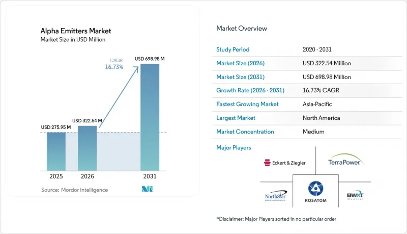 Alpha Emitters-Market-IMG1