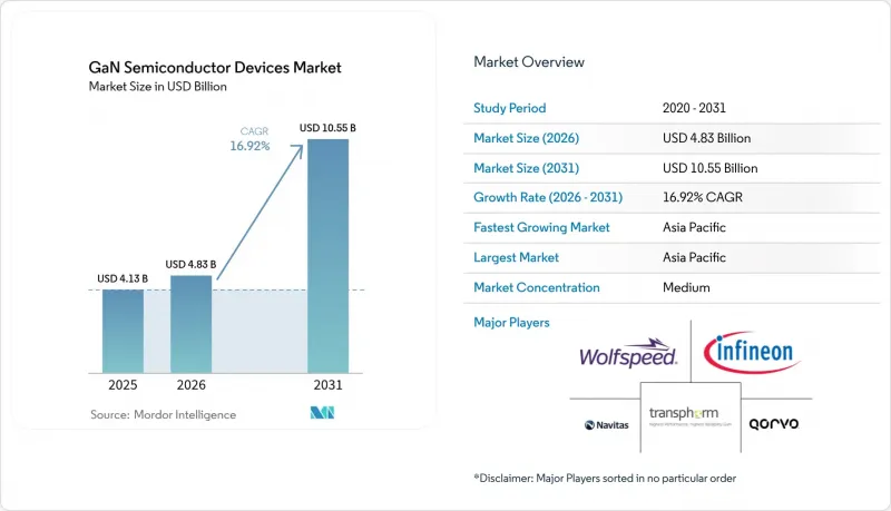 GaN Semiconductor Devices-Market-IMG1