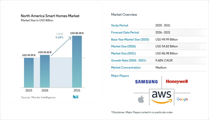 North America Smart Homes-Market-IMG1