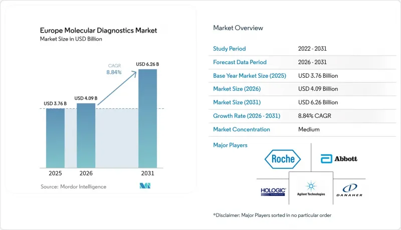Europe Molecular Diagnostics-Market-IMG1