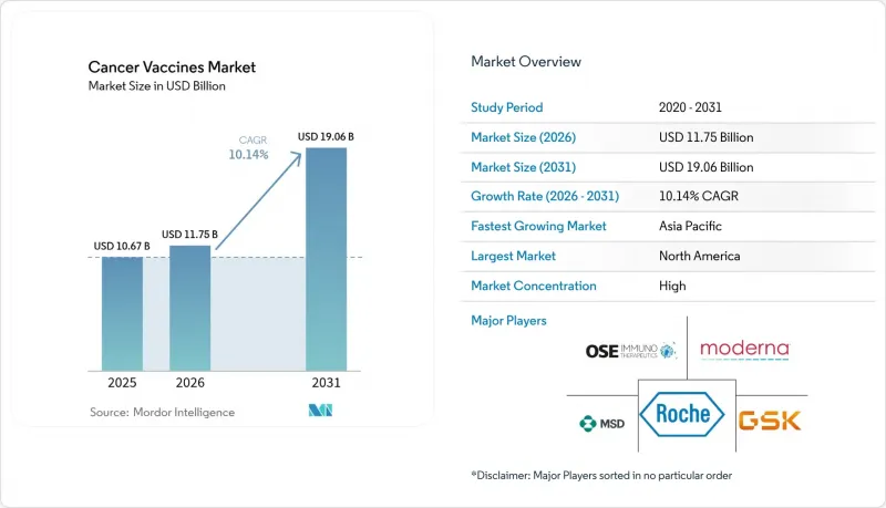 Cancer Vaccines-Market-IMG1