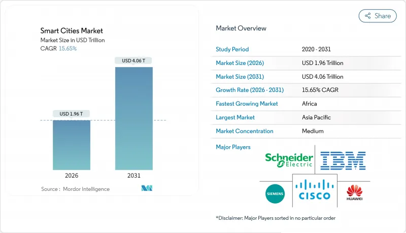 Smart Cities-Market-IMG1