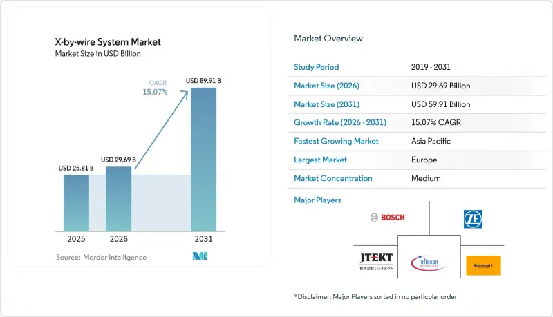X-By-Wire System-Market-IMG1
