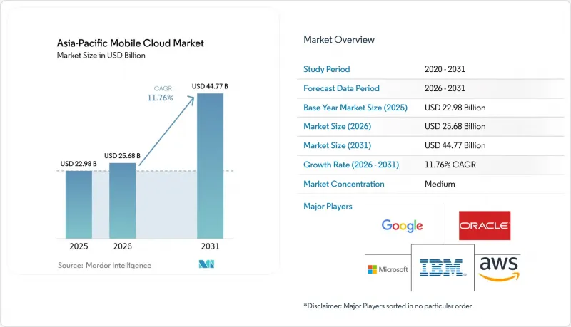 Asia-Pacific Mobile Cloud-Market-IMG1