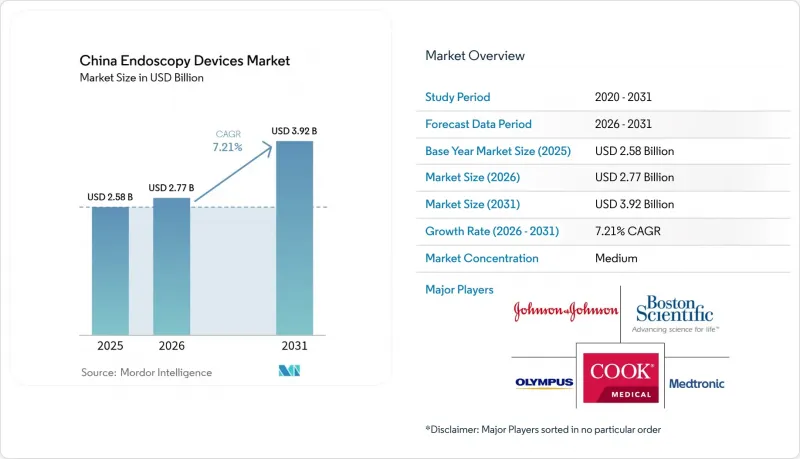 China Endoscopy Devices-Market-IMG1