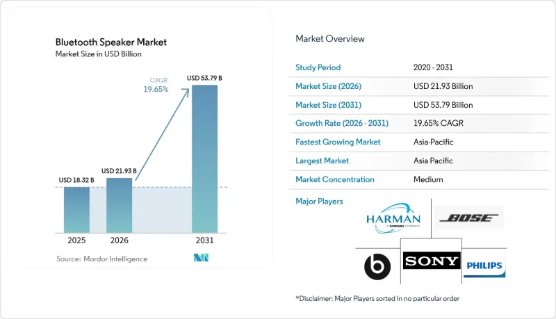 Bluetooth Speaker-Market-IMG1