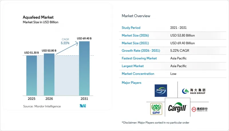 Aquafeed-Market-IMG1