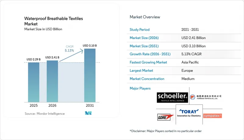 Waterproof Breathable Textiles-Market-IMG1