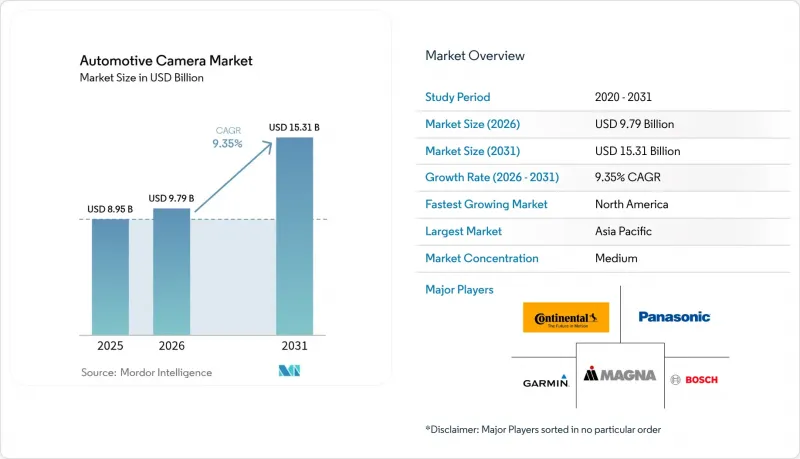 Automotive Camera-Market-IMG1