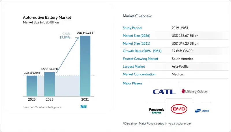 Automotive Battery-Market-IMG1