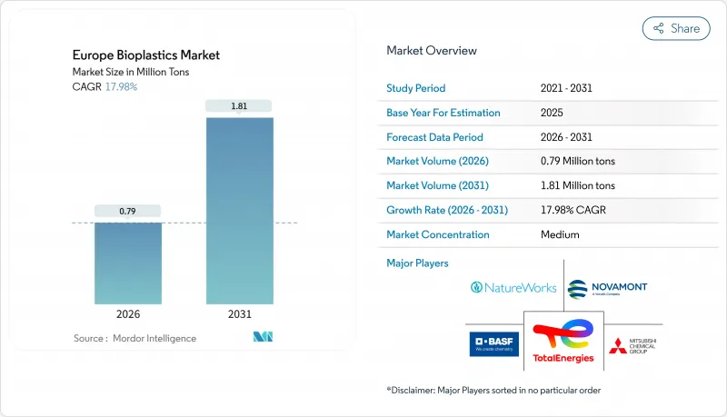 Europe Bioplastics-Market-IMG1