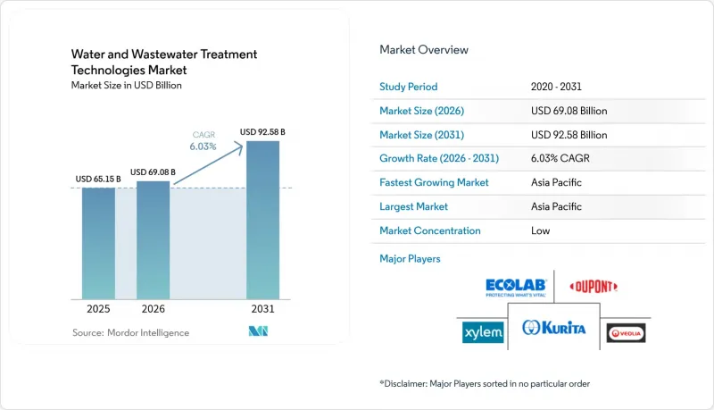 Water And Wastewater Treatment Technologies-Market-IMG1