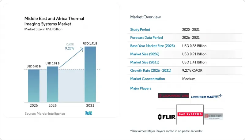 Middle East And Africa Thermal Imaging Systems-Market-IMG1