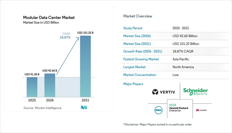 Modular Data Center-Market-IMG1