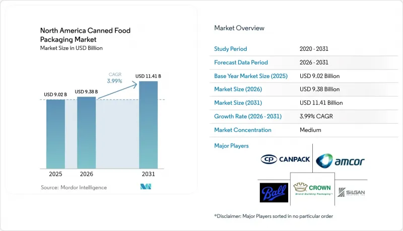 North America Canned Food Packaging-Market-IMG1
