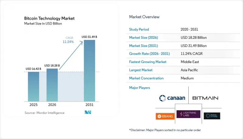 Bitcoin Technology-Market-IMG1