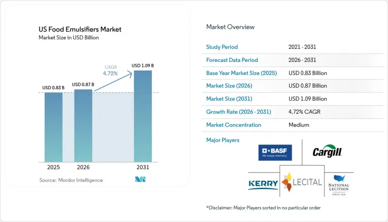 US Food Emulsifiers-Market-IMG1