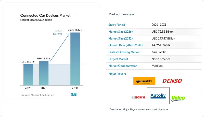 Connected Car Devices-Market-IMG1