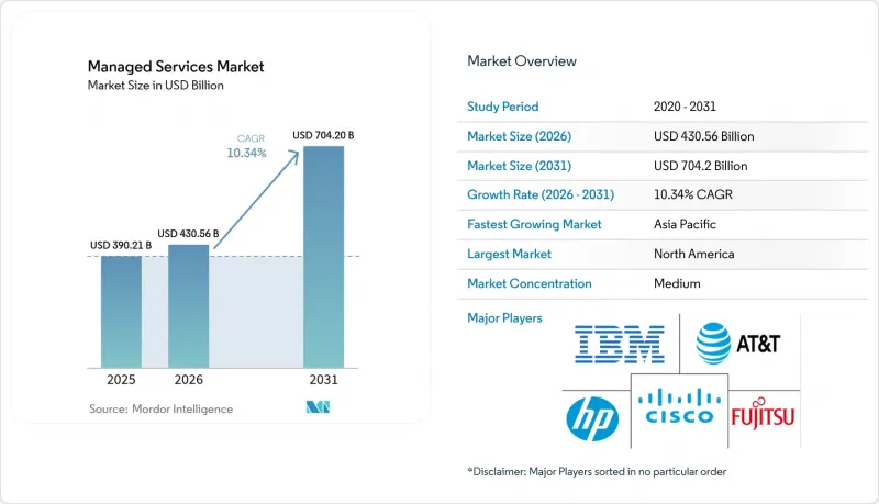 Managed Services-Market-IMG1