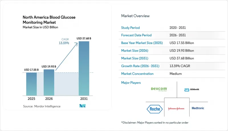 North America Blood Glucose Monitoring-Market-IMG1