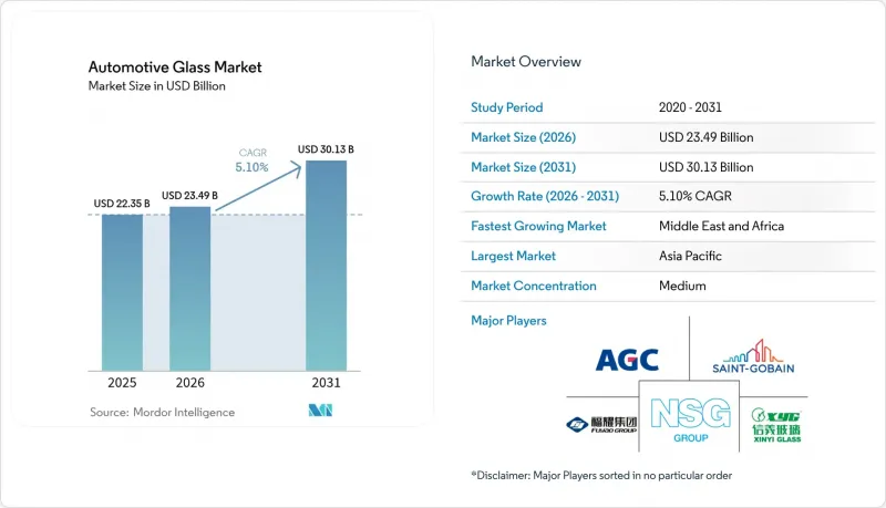 Automotive Glass-Market-IMG1