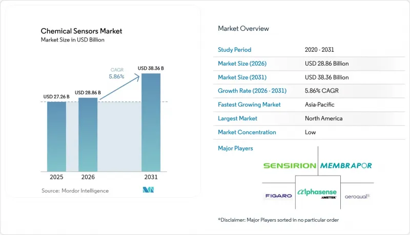 Chemical Sensors-Market-IMG1