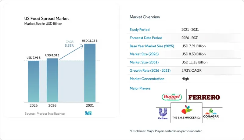 US Food Spread-Market-IMG1