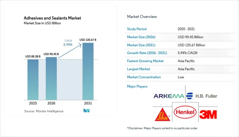 Adhesives And Sealants-Market-IMG1