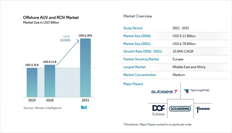 Offshore AUV And ROV-Market-IMG1