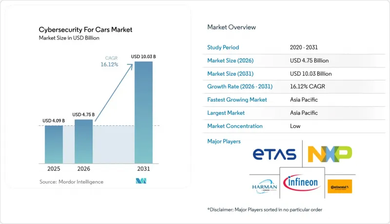 Cybersecurity For Cars-Market-IMG1