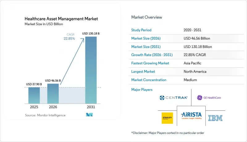 Healthcare Asset Management-Market-IMG1