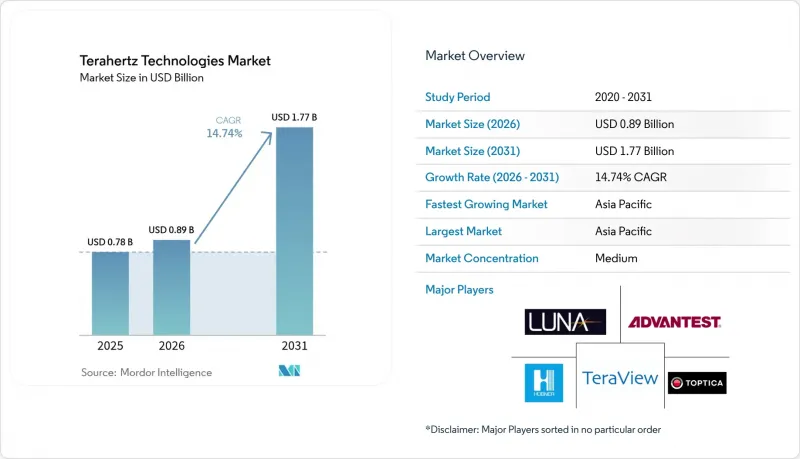 Terahertz Technologies-Market-IMG1