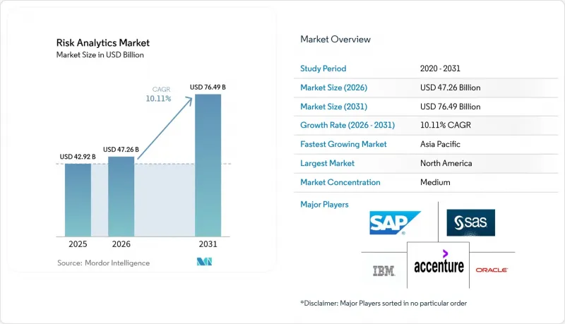 Risk Analytics-Market-IMG1