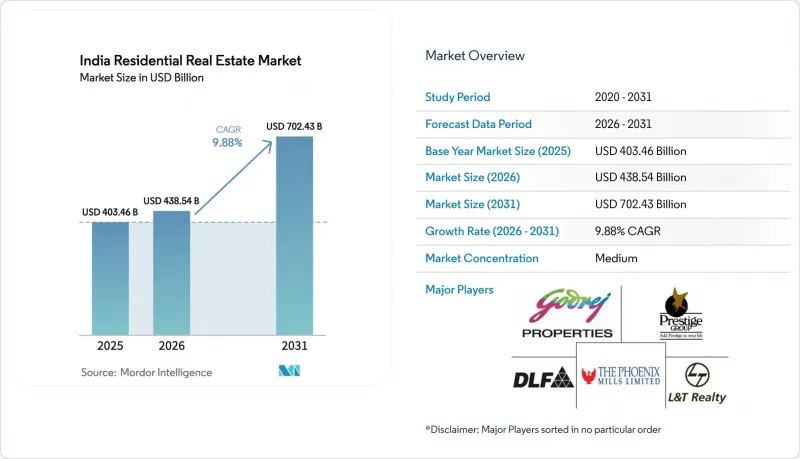 India Residential Real Estate-Market-IMG1
