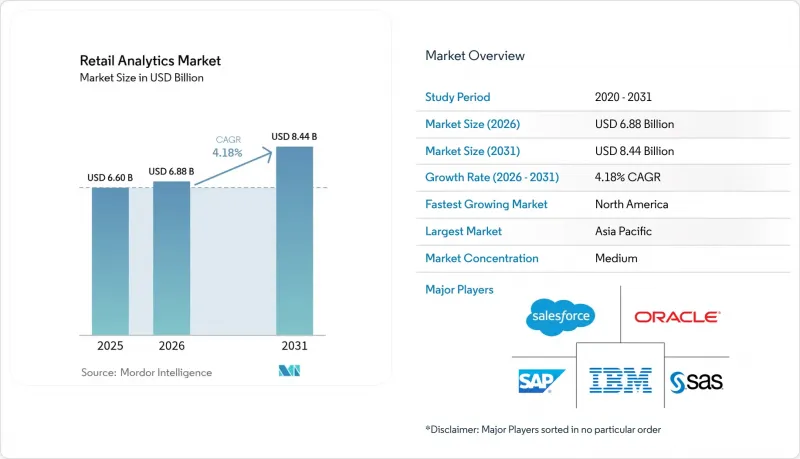 Retail Analytics-Market-IMG1